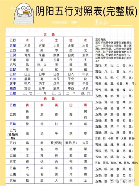 数字五行表|数字五行属性对照表